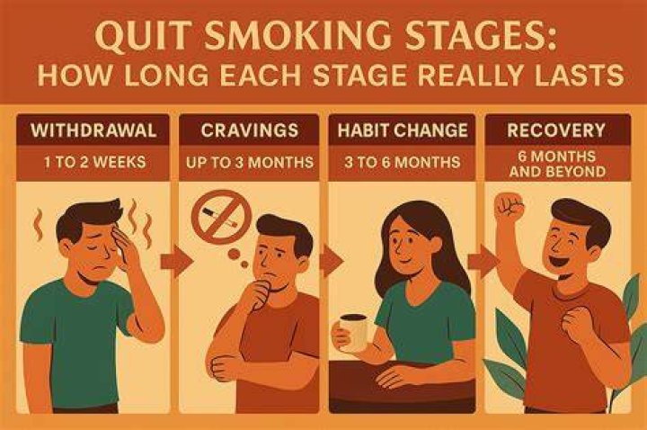 Why Quitting Smoking with Quit.Net is the Smart Choice for a Healthier Life