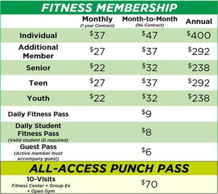 Wisconsin Athletic Club Fees: Your Ultimate Guide to Membership Costs and Benefits