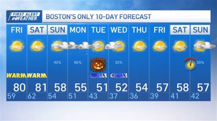 Year-Round Weather in Boston, MA: A Comprehensive Guide for Residents and Visitors