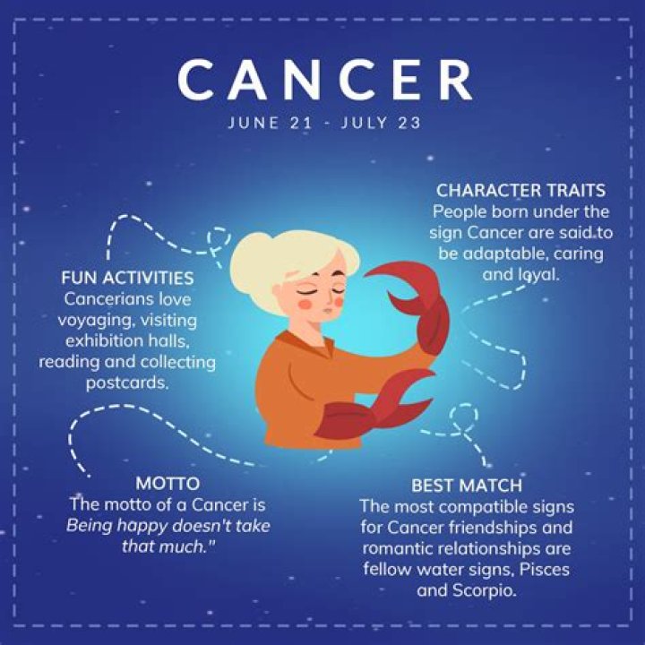 Zodiac for July 21st: Discover the Traits, Compatibility, and Horoscope for Cancer