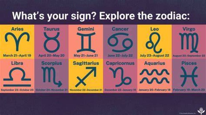 Zodiac Signs for August 20: Discover Your Cosmic Path